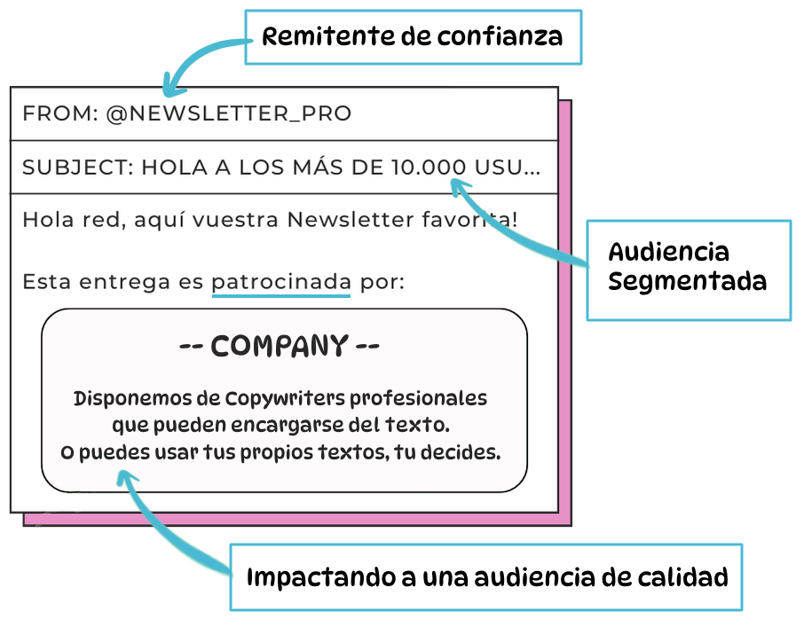 Newsletters y Podcasts